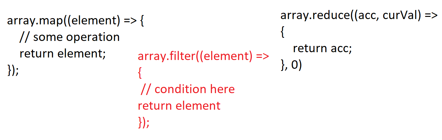 Understanding map, filter, reduce in JavaScript with an Covid Care ...