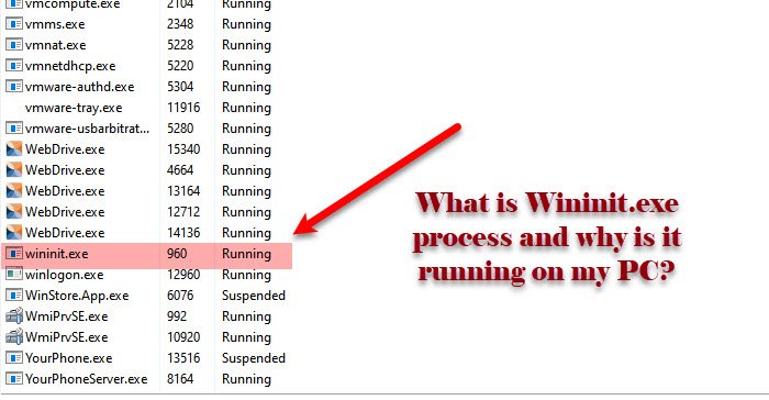 ¿Qué es el proceso Wininit.exe y por qué se ejecuta en mi PC?