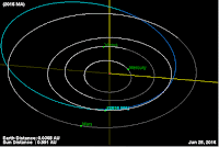 http://sciencythoughts.blogspot.co.uk/2016/06/asteroid-2016-ma-passes-earth.html