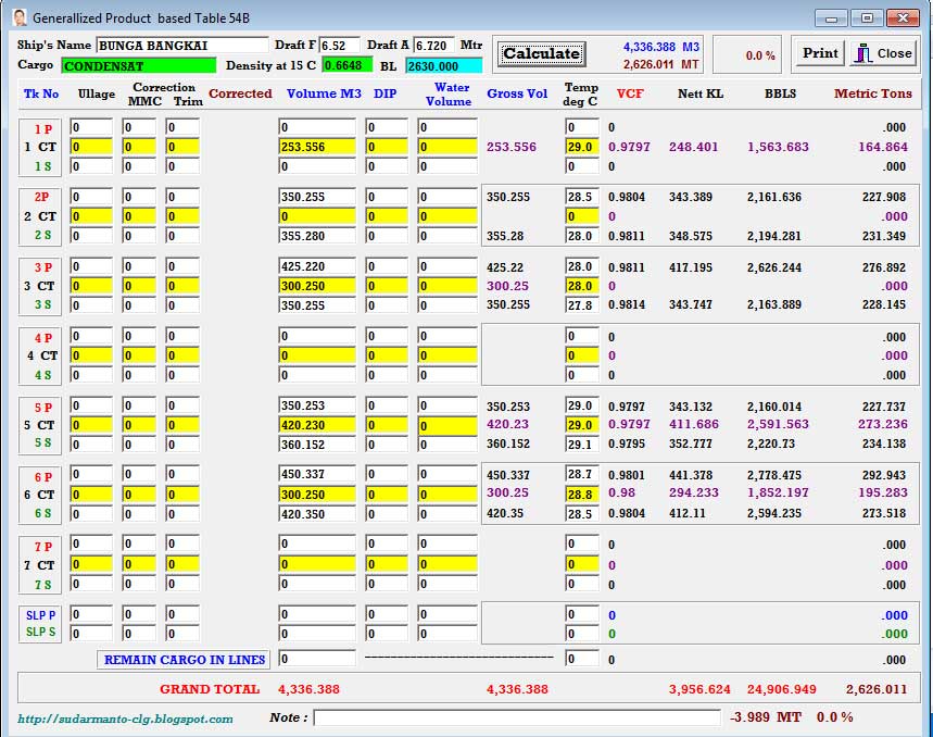 Berbagi walau sebulir padi ASTM Table 54 and 54B Generalized Product