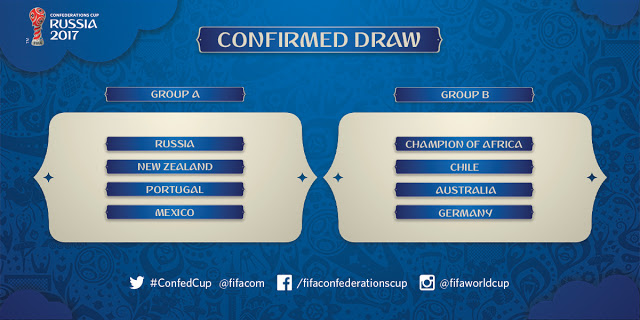 FIFA Confederations Cup 2017 Teams, Squad FIFA Confederations Cup 2017 Teams, Squad