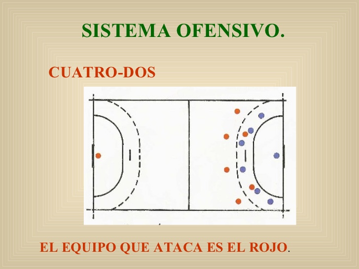 BALONMANEANDO SISTEMAS DE JUEGO DEL BALONMANO BALONMANEANDO SISTEMAS DE JUEGO DEL BALONMANO