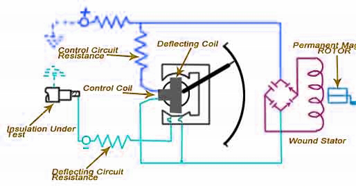 electrical topics: Megger Testing Instruments