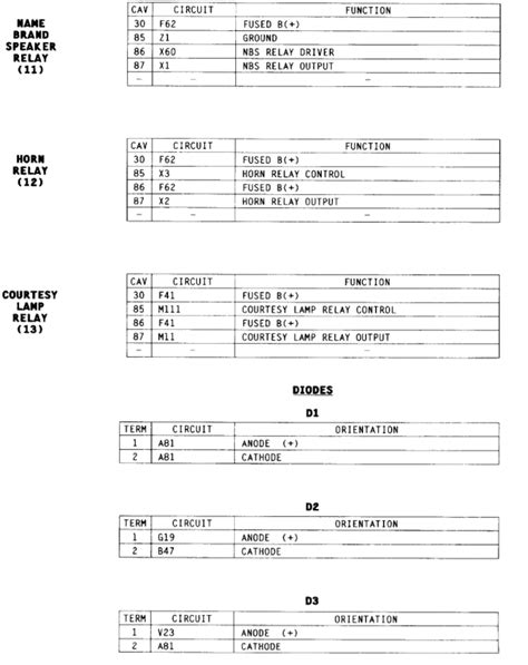 1996 Dodge Dakota Fuse Box : Dodge Dakota 1991 1996 Fuse Box Diagrams