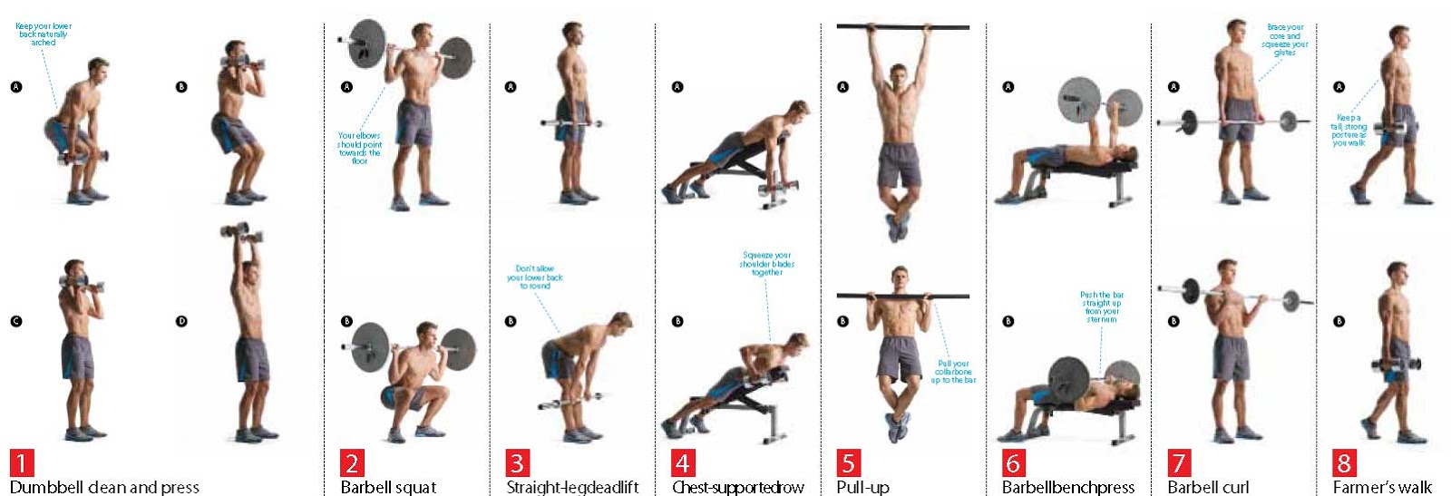 Cara Fitnes yang Benar
