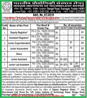 Applications are invited for various non teaching vacancies in IIT Ropar