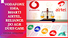 Vodafone Idea, Bharti Airtel, Reliance Jio AGR Dues Case - Detail Analysis.