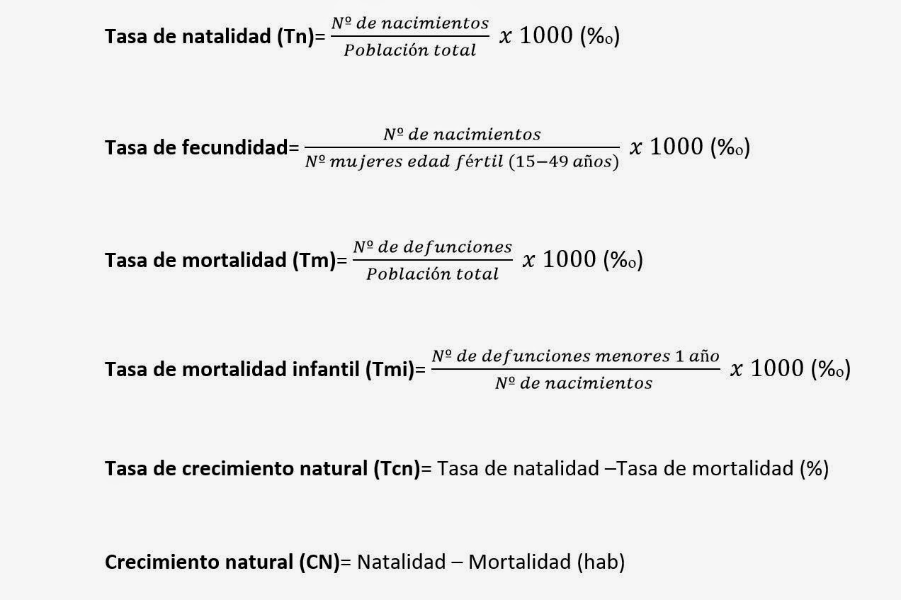 Blog de Sociales 2º ESO LOMCE