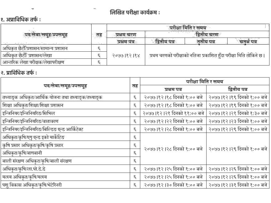 Officer 6th Level (Non-Tech/Tech) Vacancies Announced By Bagmati Pradesh