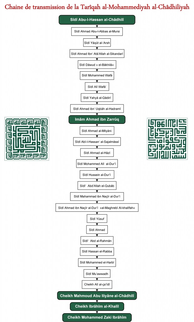 Al nawawi Al nawawi