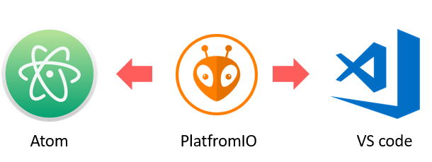 សរសេរកូដ Arduino ងាយស្រួលជាងមុនជាមួយ PlatformIO - etronicskh