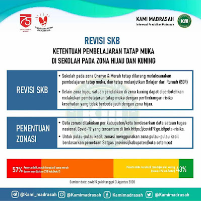  Dalam Revisi SKB Panduan Pembelajaran Pada Masa Pandemi Covid  Revisi SKB Panduan Pembelajaran Pada Masa Pandemi Covid19