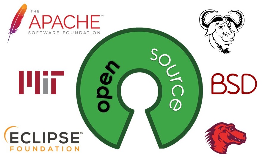 Open Source Licenses Explained CyberWiki Encyclopedia of