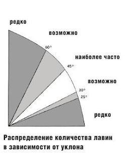 Крутизна склона в чем измеряется. Смотреть фото Крутизна склона в чем измеряется. Смотреть картинку Крутизна склона в чем измеряется. Картинка про Крутизна склона в чем измеряется. Фото Крутизна склона в чем измеряется Крутизна склона в чем измеряется. Смотреть фото Крутизна склона в чем измеряется. Смотреть картинку Крутизна склона в чем измеряется. Картинка про Крутизна склона в чем измеряется. Фото Крутизна склона в чем измеряется