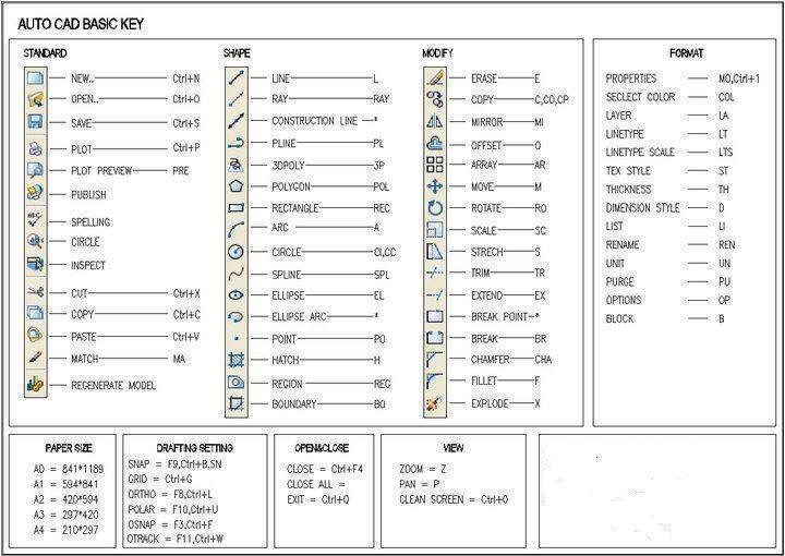 all autocad commands