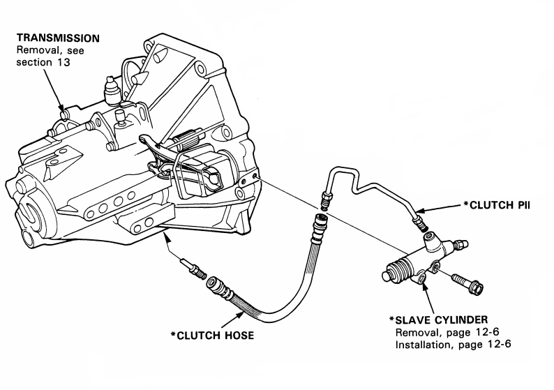 Honda Civic Dream: Układ Hydraulicznego Sterowania Sprzęgłem = Pompa + Wysprzęglik