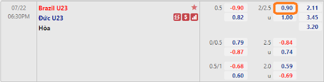 Tỷ lệ kèo Olympic-U23 Brazil vs U23 Đức (18h30, 22/7) Keo-U23Brazil%2B-U23germany-22-7