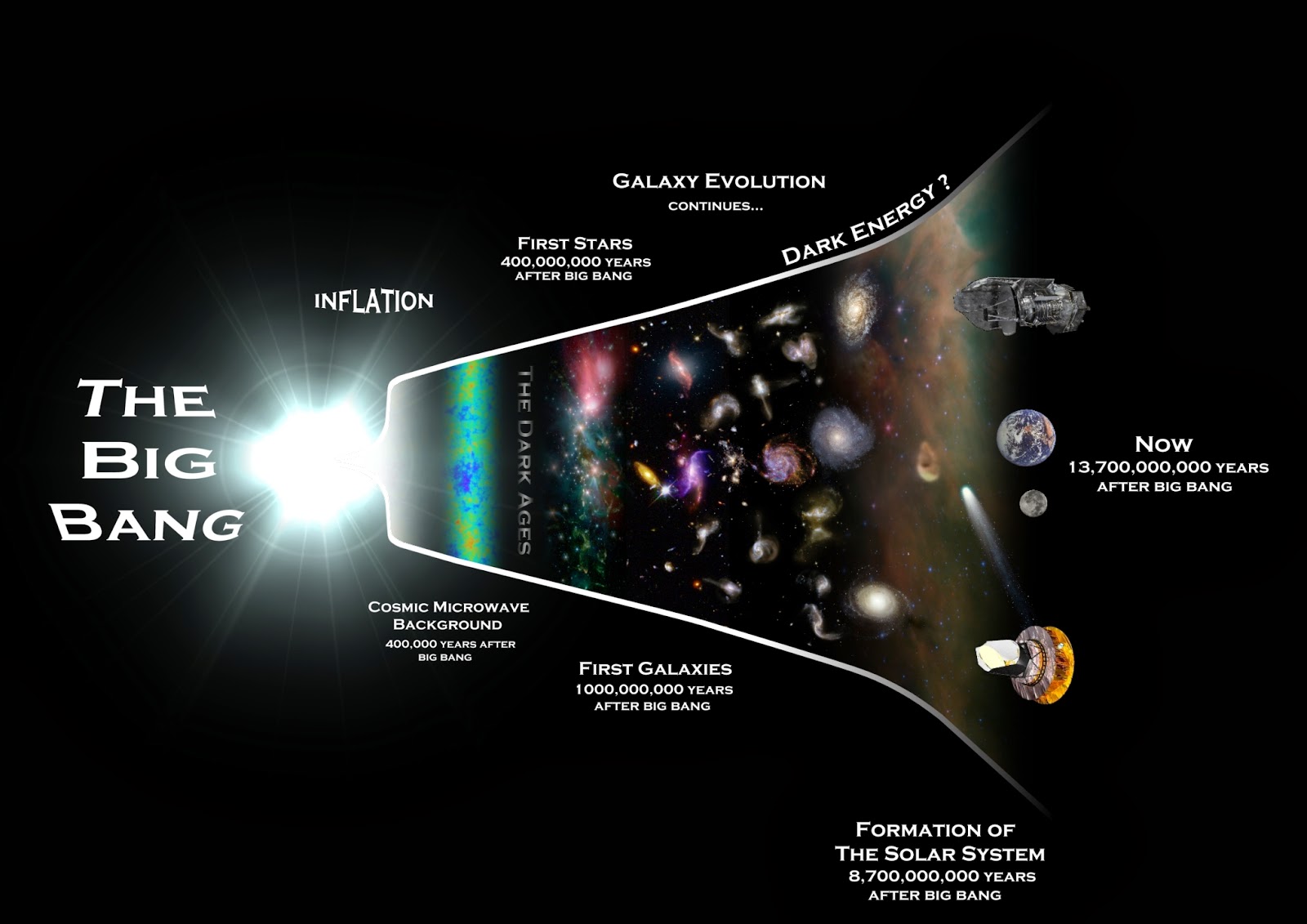 We are Starstuff: The Big Bang, Inflation and BICEP2