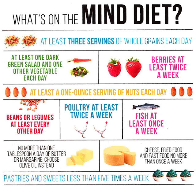 What is MIND Diet؟ما هي حمية مايند الدماغ؟