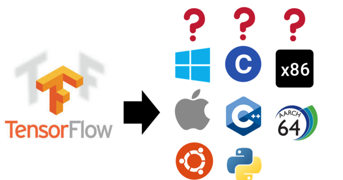 [Tensorflow] How to Install Tensorflow for C API