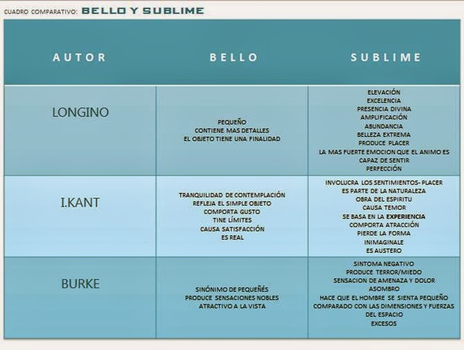 CRITICA ESTÉTICA CUADRO COMPARATIVO BELLO/SUBLIME CRITICA ESTÉTICA CUADRO COMPARATIVO BELLO/SUBLIME