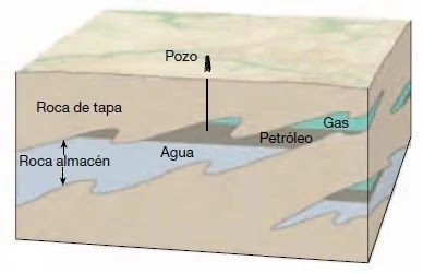 Las Trampas Estratigráficas están formadas por cambios producidos en el tipo de roca (principalmente cambios en la permeabilidad) o por acuñamientos, discordancias, o rasgos sedimentarios, como lo son los arrecifes