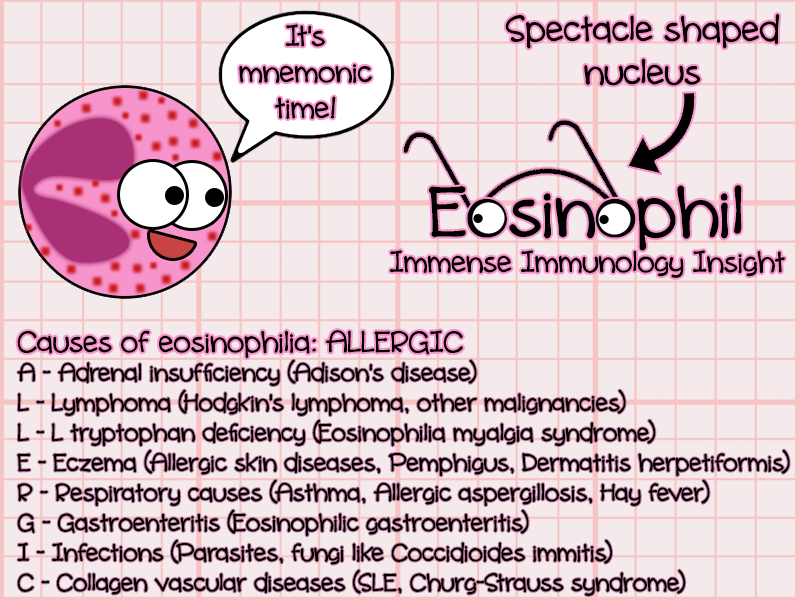 pinworm eosinophilia)