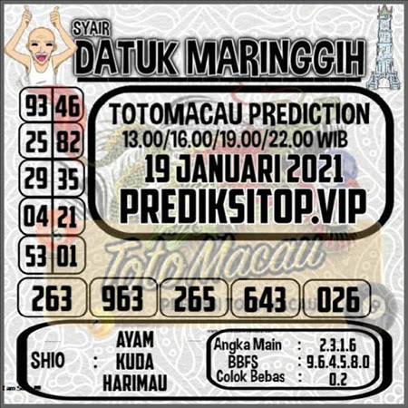 Prediksi Toto Macau Selasa 19 Januari 2021 Hari Ini | Togel Macau Jitu
