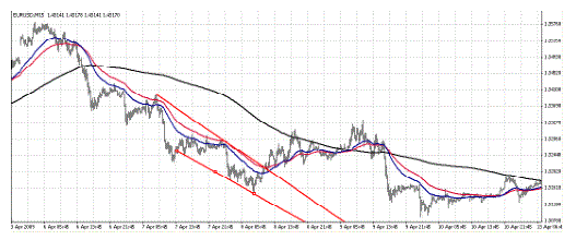 KISS FX breakout strategy