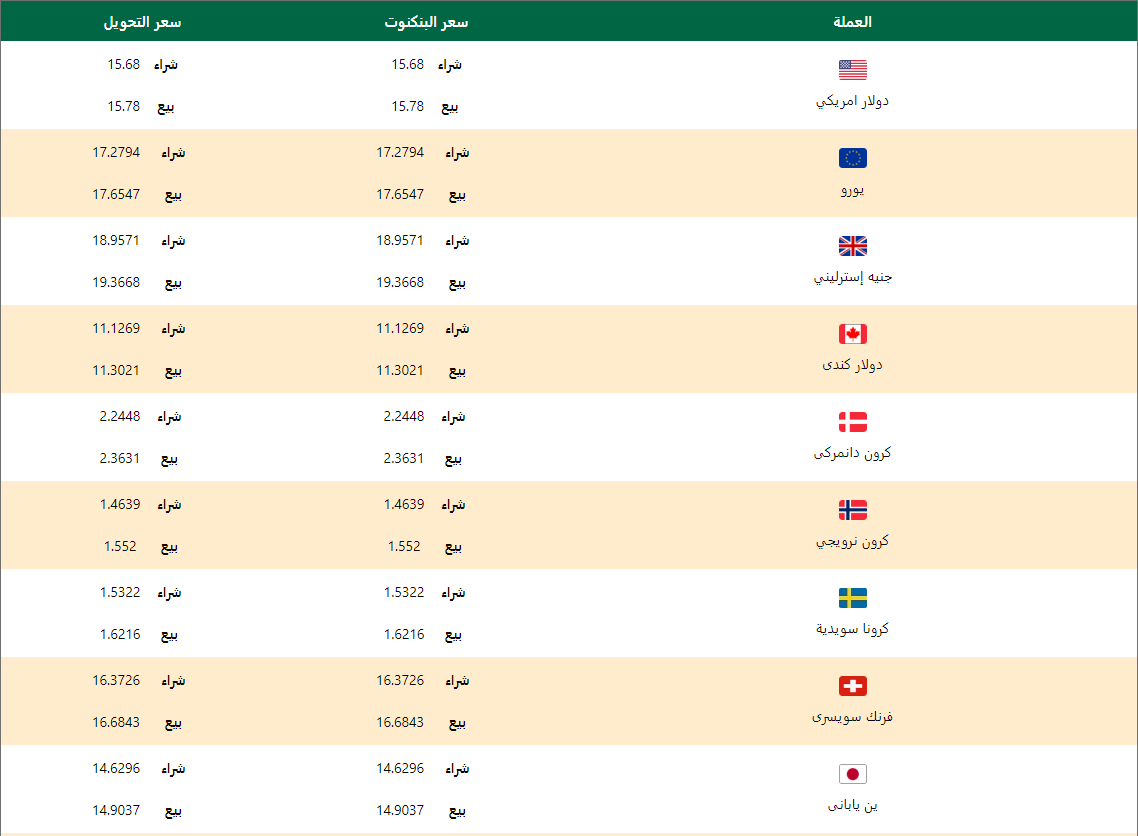 اسعار العملات اليوم الثلاثاء 17 مارس 2020 اسعار العملات العربية والاجنبية