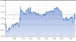 Ftse Aim Italia 04-11-2020