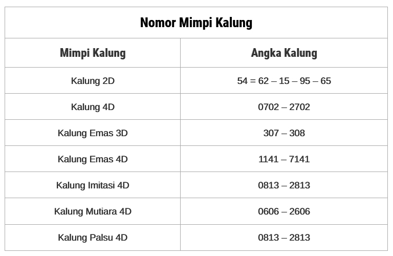 Erek Erek Kalung 2D 3D 4D Tafsir Mimpi Dan Kode Alam - Syairangka.com