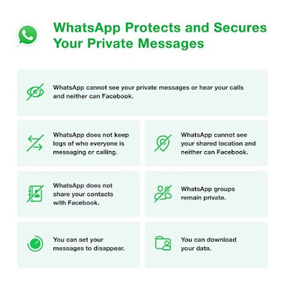 WhatsApp Says On Updated Privacy Policy - It Does Not Affect Privacy Of Messages
