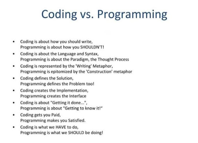 Difference Between Coding And Programming - Coding Gyan