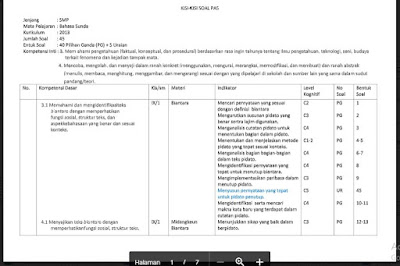 Kisi Kisi Soal Pas Bahasa Sunda Kelas 9 Kurikulum 2013 Smp Mts Soal Pelajaran