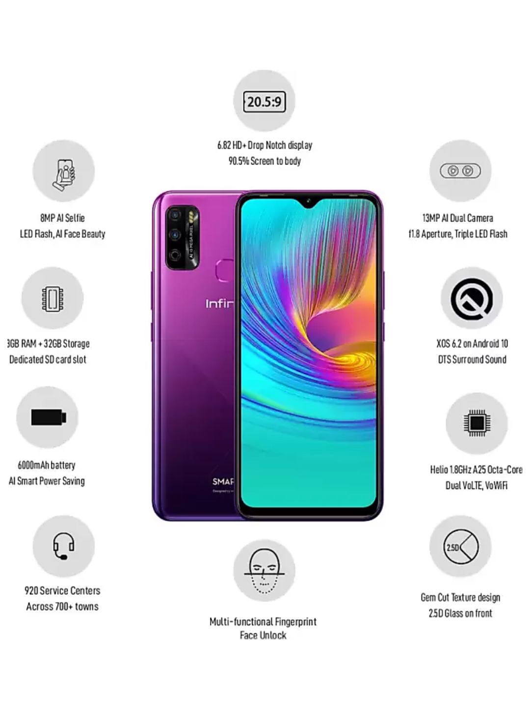 Best Mobiles Under 10000