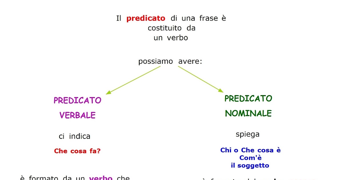 Differenza Tra Predicato Verbale E Predicato Nominale