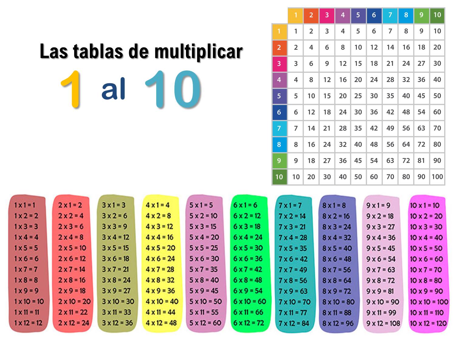 Search Results For “24 Ideas De Tablas De Multiplicar Tablas De