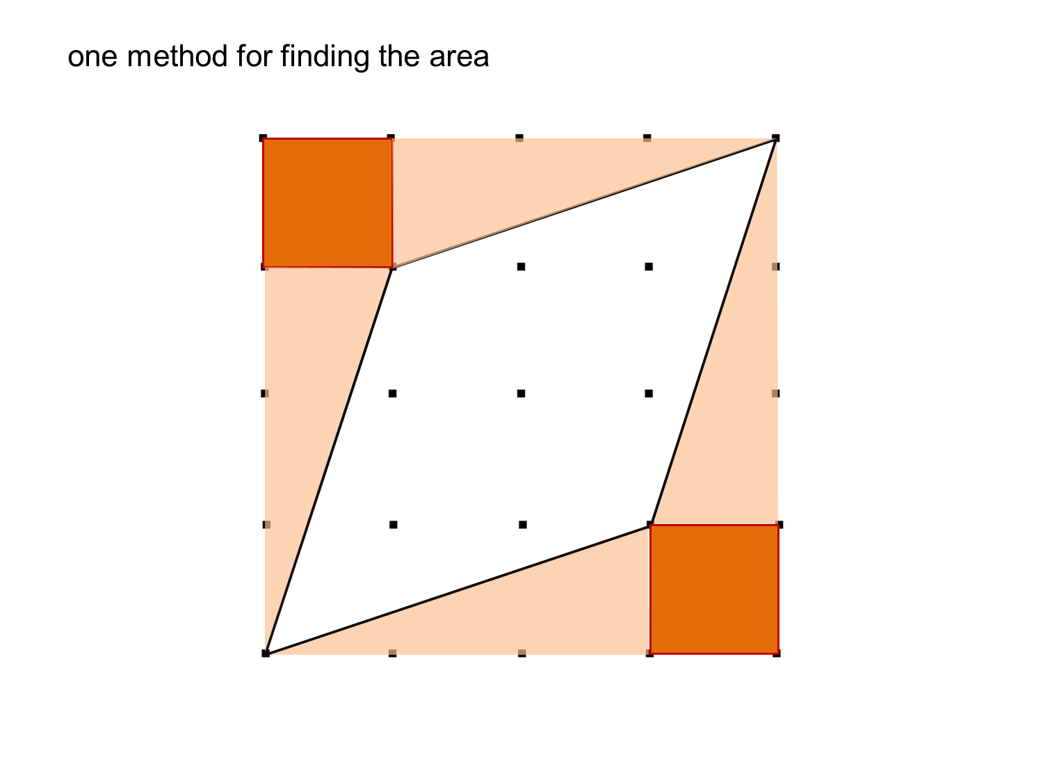MEDIAN Don Steward mathematics teaching rhombus area