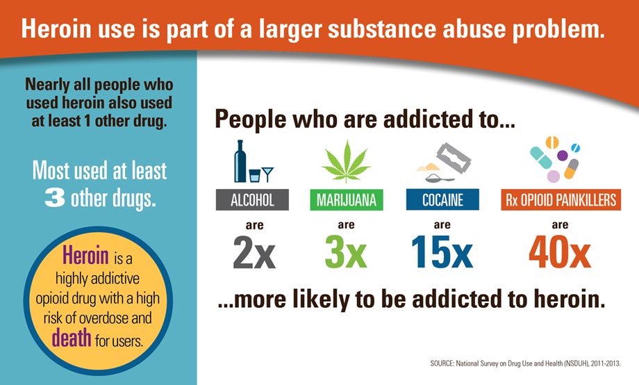 Heroin main image 1