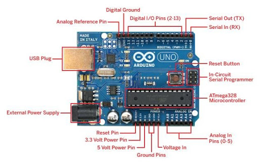 Arduino Tutorial - 01 - Language explaining