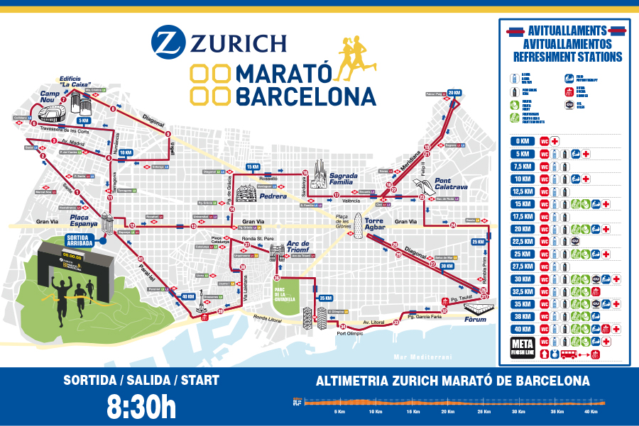 Recorrido -  Zurich Marató de Barcelona 2017