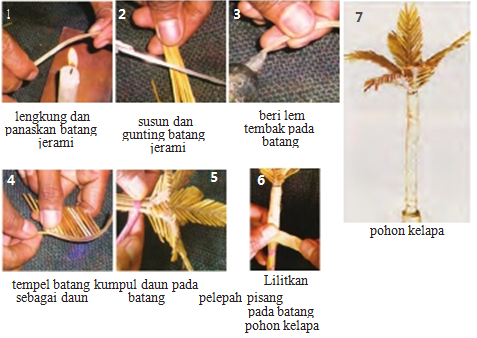  Contoh  dan Cara Membuat Produk Kerajinan  dari Bahan  Limbah  