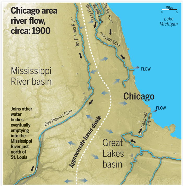 chicago river reversal