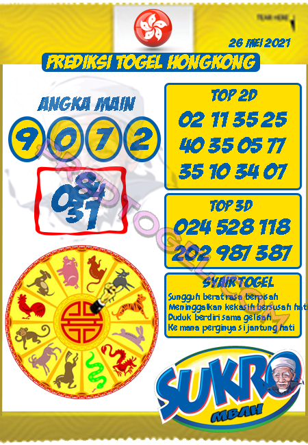 Prediksi Togel Hongkong Rabu 26 Mei 2021 Prediksi Togel Jp Hari Ini