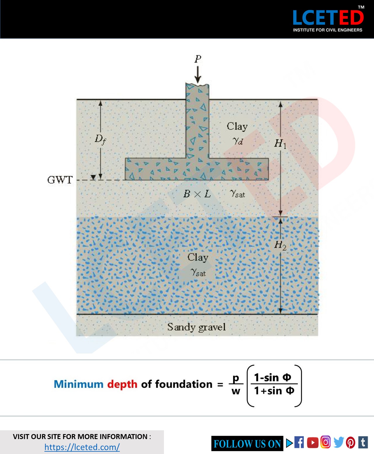 How To Calculate Dimensions Of Foundation Lceted Lceted Institute For