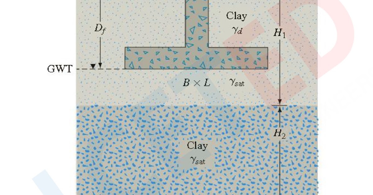 HOW TO CALCULATE DIMENSIONS OF FOUNDATION lceted LCETED INSTITUTE FOR CIVIL ENGINEERS
