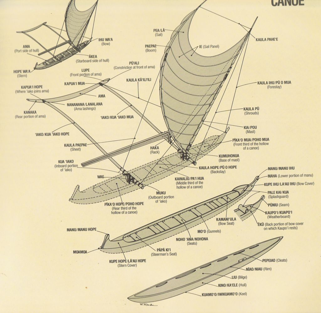 Outrigger Sailing Canoes