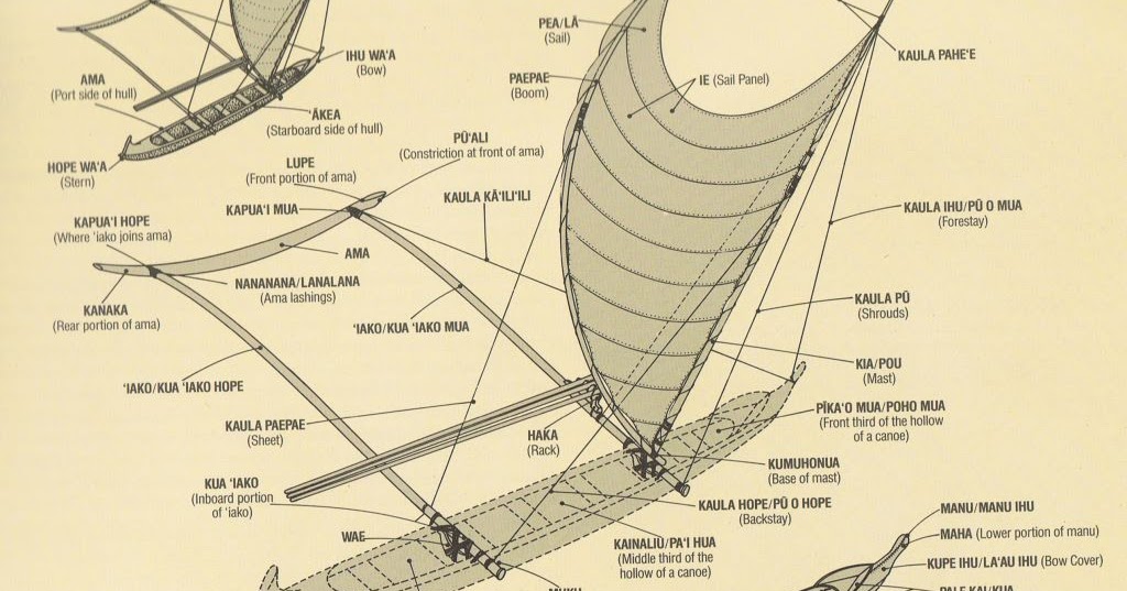 Outrigger Sailing Canoes