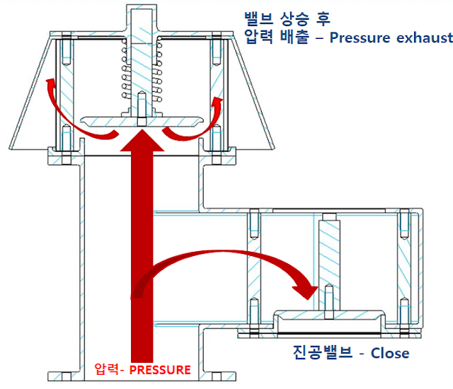 Breather Valve Working Principle Instrumentation Tool vrogue.co